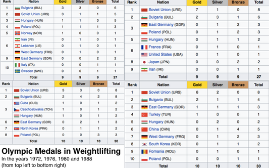 The 3 pillars of the success of the Bulgarian Weightlifting System